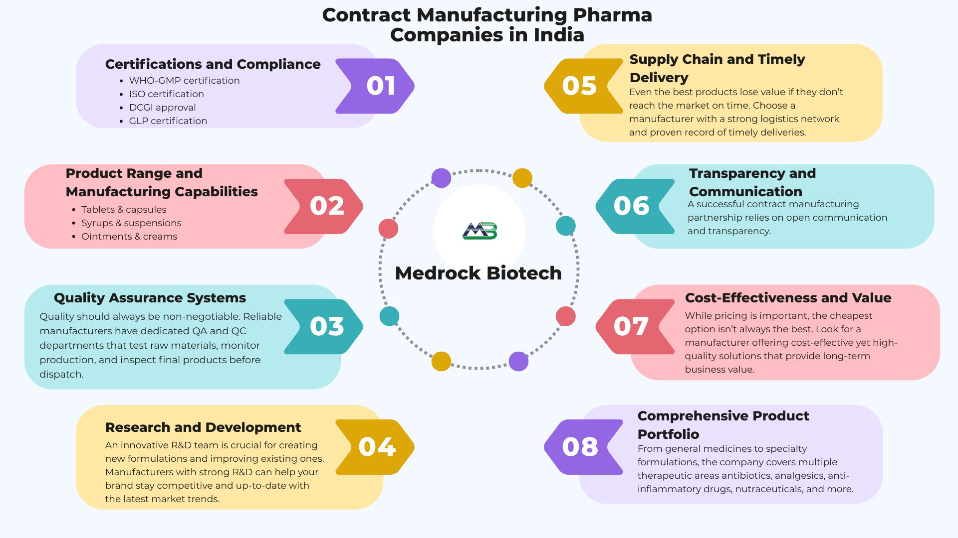 contract manufacturing pharma companies in india